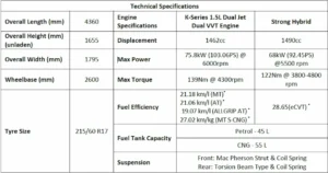 Maruti Suzuki Victoris