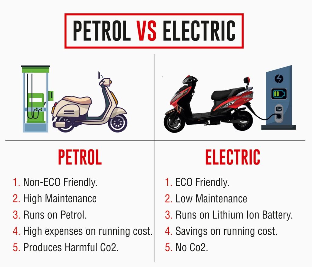 Electric vs Petrol Scooter Comparison 2025 Hindi