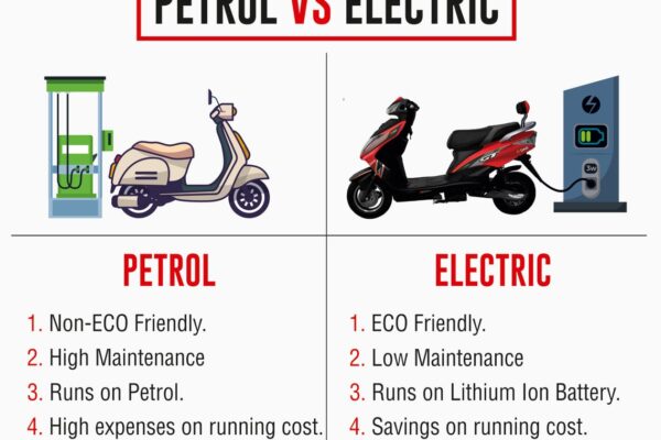 Electric vs Petrol Scooter – 2025 में कौन है सबसे Best & Smart Value for Money Option? Electric vs Petrol Scooter Comparison 2025 Hindi